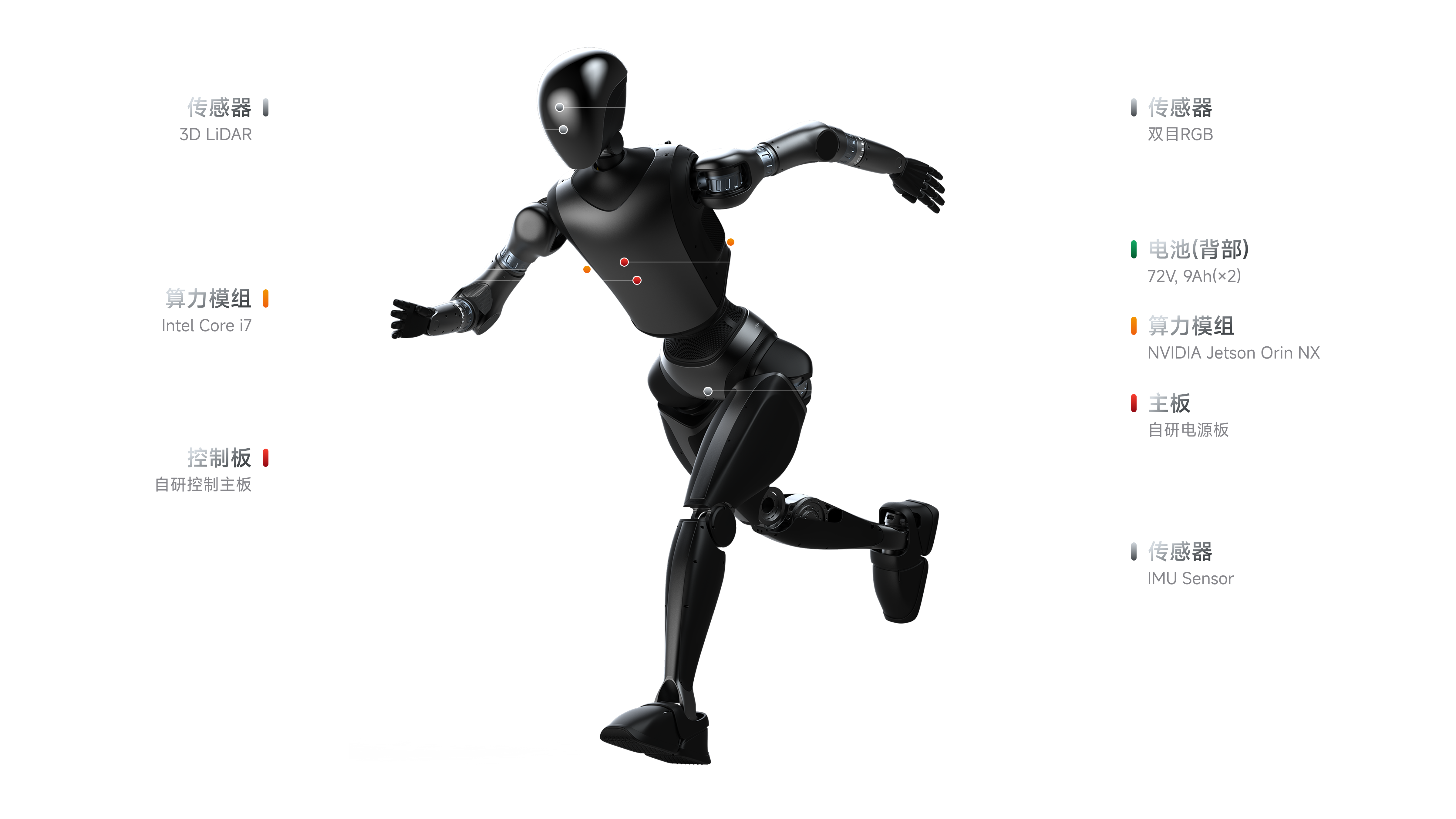PHYBOT M1